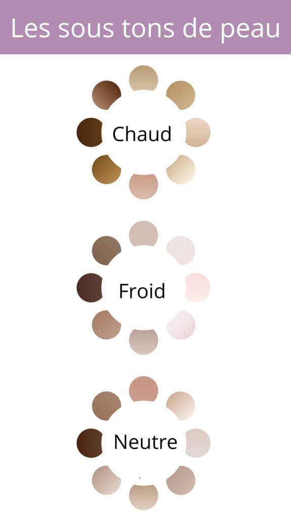 sous ton de peau pour colorimetrie